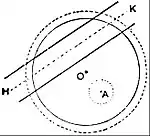 EB1911 Probability - band and circle.jpg