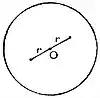 EB1911 Probability - circle with line.jpg