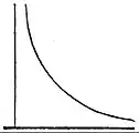 EB1911 Probability - curve.jpg