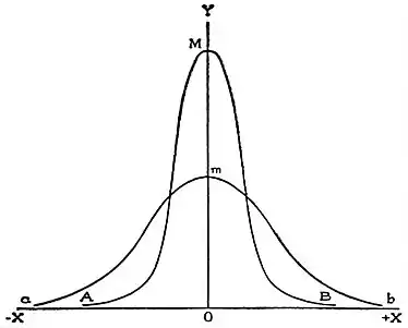 EB1911 Probability - probability-curve.jpg