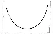 EB1911 Probability - skew curve.jpg