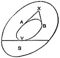 EB1911 Probability - two convex boundaries.jpg