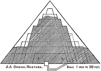 EB1911 Pyramid - Medum (section).jpg