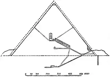 EB1911 Pyramid - Section of Great Pyramid.jpg