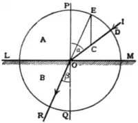 EB1911 Refraction Fig. 1.png