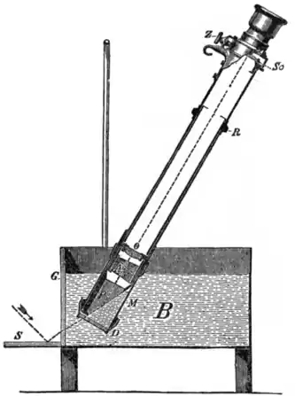 EB1911 Refraction Fig. 6 Zeiss's Dipping Refractometer.png