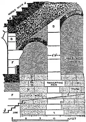 EB1911 Rome - Example of Construction.jpg