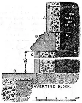 EB1911 Rome - Example of Marble Lining.jpg