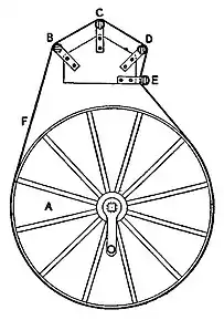 EB1911 Rope and Rope-making, 1.jpg