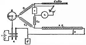 EB1911 Telegraph - Cable Working.jpg