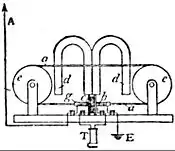 EB1911 Telegraph - Marconi magnetic detector.jpg