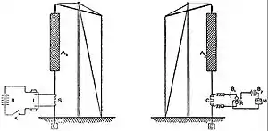 EB1911 Telegraph - Marconi transmitter and receiver.jpg