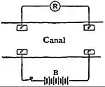 EB1911 Telegraph - Morse's Conduction Method.jpg