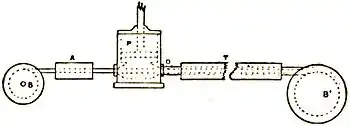 EB1911 Telegraph - submarine cable - manufacture.jpg