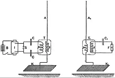 EB1911 Telegraph - two coupled oscillation circuits.jpg