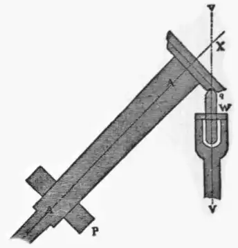 EB1911 Telescope - Fig. 17.png