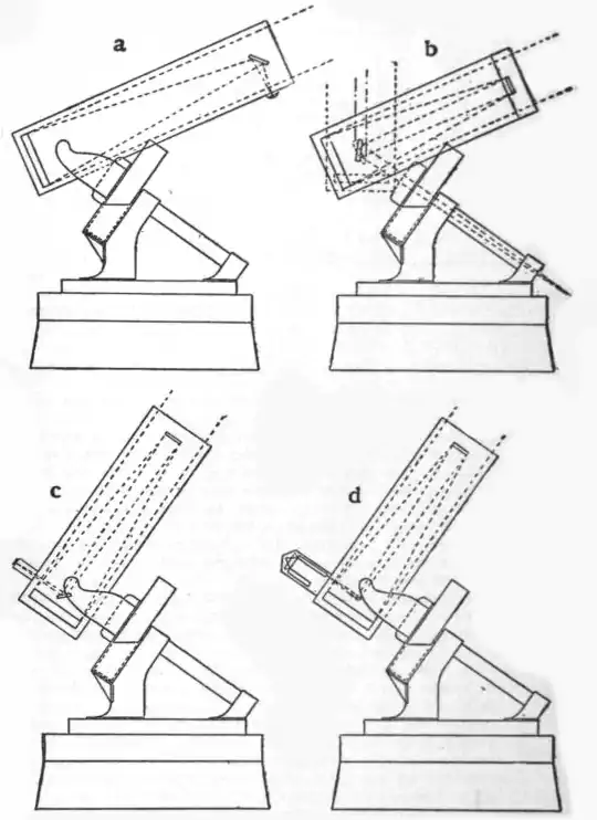 EB1911 Telescope - Fig. 21.png