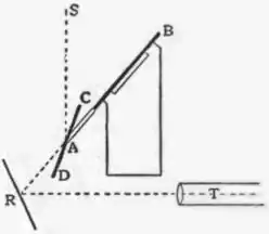 EB1911 Telescope - Fig. 23.png