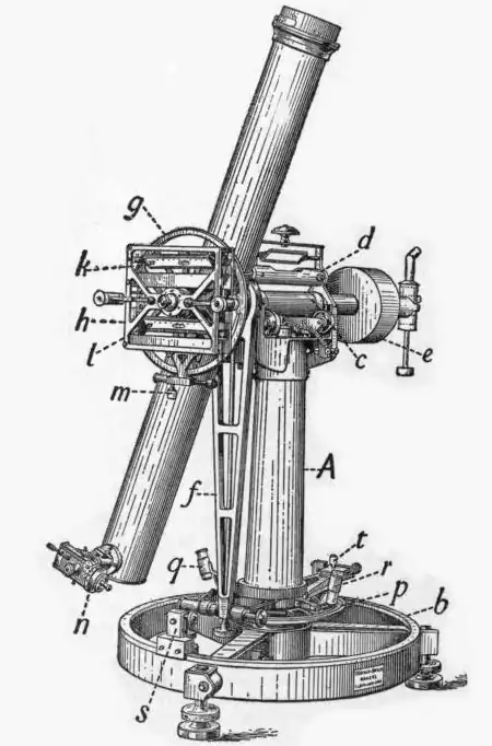 EB1911 Telescope - Fig. 24. Zenith Telescope.png