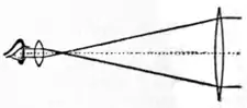 EB1911 Telescope Fig. 1.png