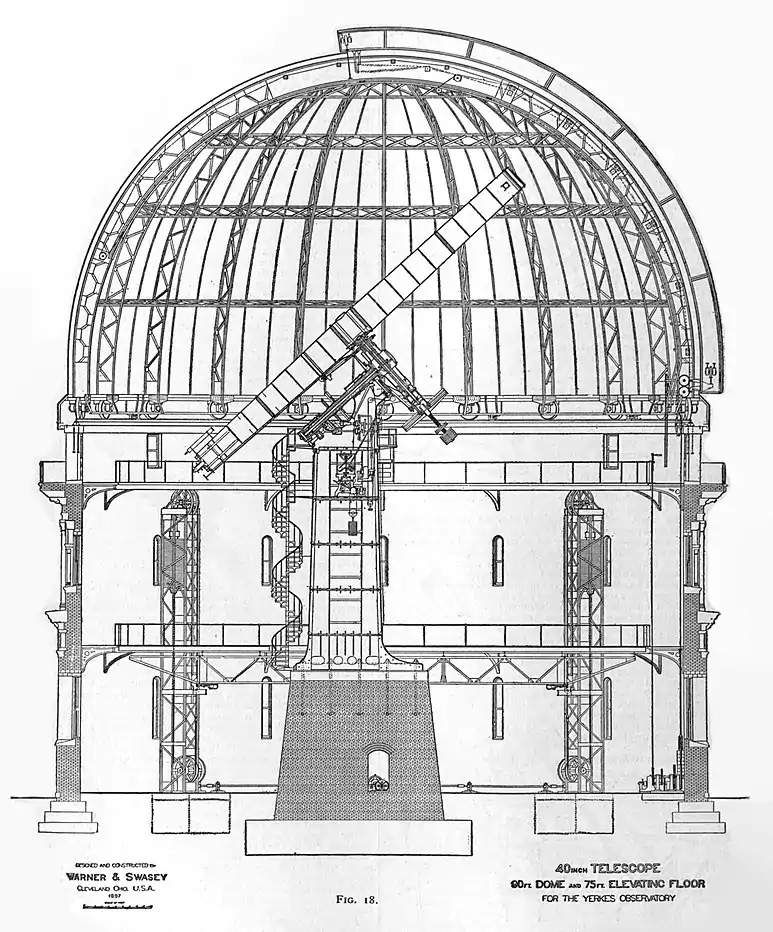 EB1911 Telescope Fig. 18 Yerkes Observatory.jpg