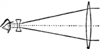 EB1911 Telescope Fig. 2.png