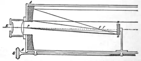 EB1911 Telescope Fig. 7.png