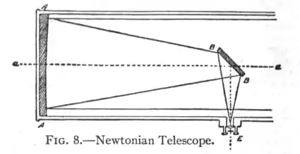 EB1911 Telescope Fig. 8.—Newtonian Telescope.png