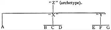 EB1911 Textual Criticism - stemma codicum (1).jpg