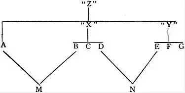 EB1911 Textual Criticism - stemma codicum (2).jpg