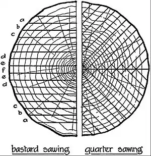 EB1911 Timber - sawing patterns.jpg