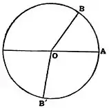 EB1911 Trigonometry - Fig. 1.jpg