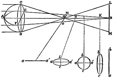 EB1911 Vision - Astigmatism.jpg