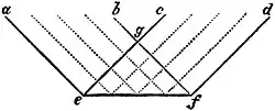 EB1911 Vision - Diagram of Double Spectrum.jpg