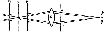 EB1911 Vision - Experiment of Scheiner.jpg