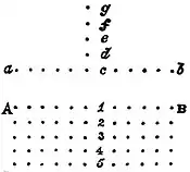 EB1911 Vision - Localization of Visual Perceptions.jpg