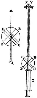 EB1911 Vision - Ophthalmometer of Helmholtz.jpg