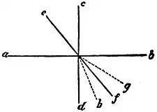 EB1911 Vision - Refraction of Light.jpg