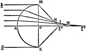 EB1911 Vision - Spherical Aberration.jpg