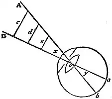 EB1911 Vision - Visual Angle.jpg