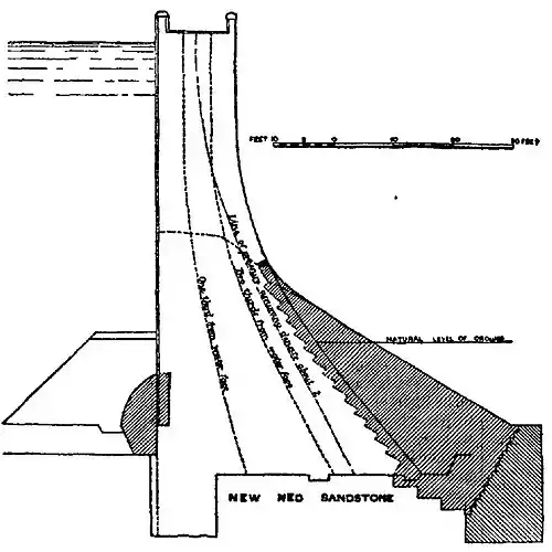 EB1911 Water Supply, Bouzey Dam.jpg