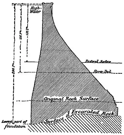 EB1911 Water Supply, Croton Dam.jpg