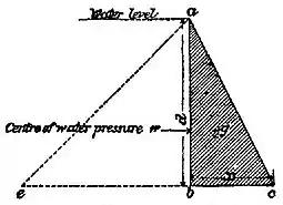 EB1911 Water Supply, Diagram.jpg