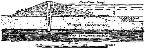 EB1911 Water Supply, Earth Embankment, Low.jpg