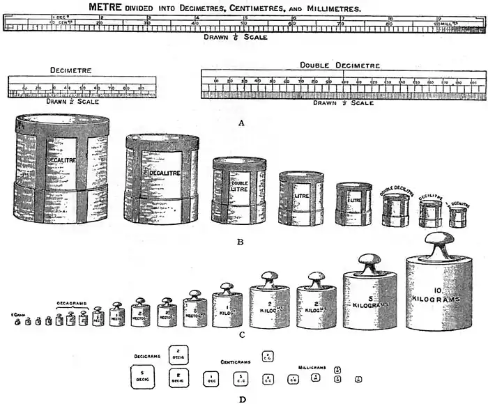 EB1911 Weights and Measures - Fig. 9.jpg