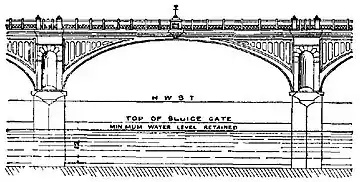 EB1911 Weir, Fig. 1.jpg