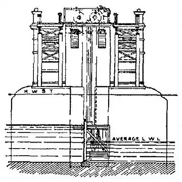 EB1911 Weir, Fig. 2.jpg