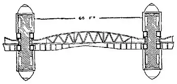 EB1911 Weir, Fig. 3.jpg