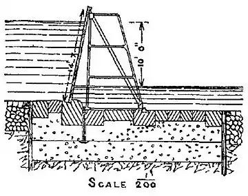 EB1911 Weir, Fig. 4.jpg