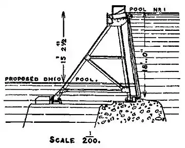 EB1911 Weir, Fig. 5.jpg